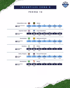 12 FECHA - ZONA B - 08 JULIO 2026