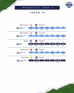 14 Fecha Infantil Zona C - 15 Julio 2026