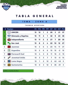 10ma. ZONA A. 08-08-2026.