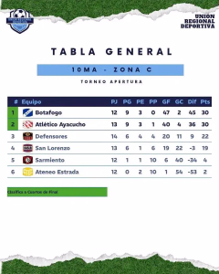 10ma. ZONA C. 08-08-2026.