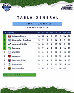 11ma. ZONA A. 08-08-2026.