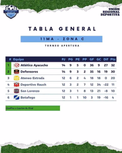 11ma. ZONA C. 08-08-2026.