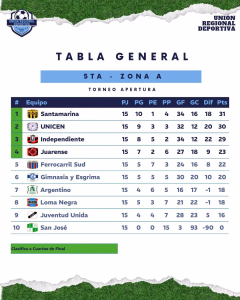 5ta ZONA A. 08-08-2026.