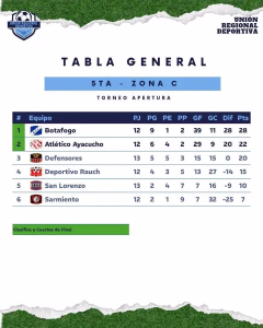 5ta ZONA C. 08-08-2026.
