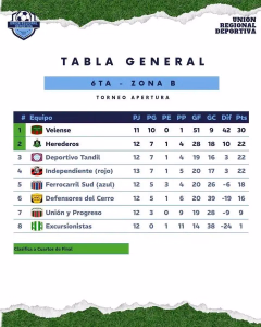 6ta ZONA B. 08-08-2026.