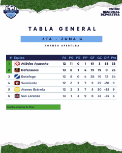 6ta ZONA C. 08-08-2026.
