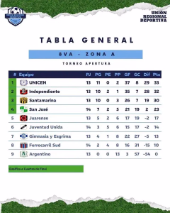 8va ZONA A. 08-08-2026.