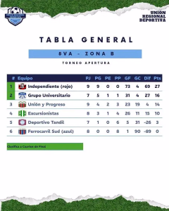 8va ZONA B. 08-08-2026.