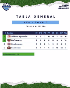8va ZONA C. 08-08-2026.
