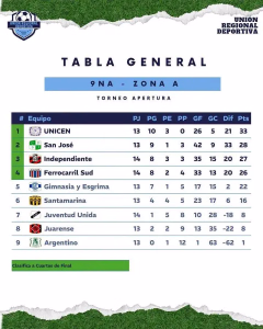 9na ZONA A. 08-08-2026.