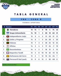 9na ZONA B. 08-08-2026.
