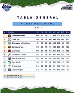 COPAS. ZONA A. 08-08-2026.