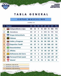 COPAS. ZONA B. 08-08-2026.