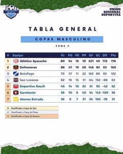 COPAS . ZONA C. 08-08-2026.