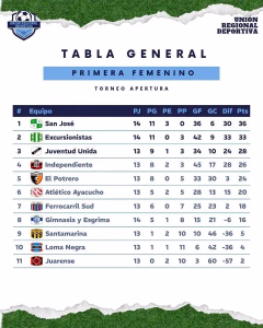 FEMENINO 1era. 08-08-2026.