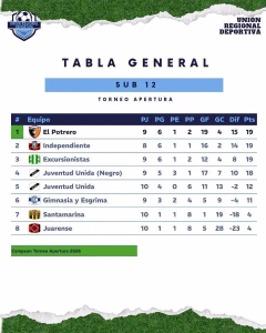 FEMENINO. SUB 12. 08-08-2026.