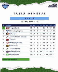 FEMENINO SUB 14. 08-08-2026.