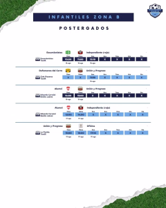 INFANTILES MASCULINO POSTERGADOS - Zona B - 2da hoja - 13-8-2026