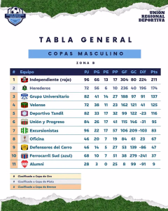 GENERAL. FINAL APERTURA. ZONA B. 04-09-2026.