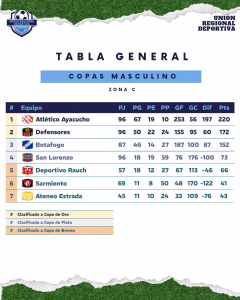 GENERAL. FINAL APERTURA. ZONA C. 04-09-2026.