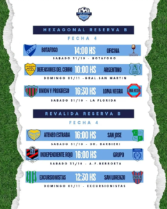 CLAUSURA. 4ta Fecha. Reserva Zona B. 29-10-2026.