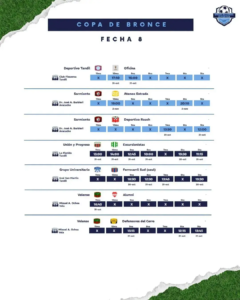 CLAUSURA. masc. COPA DE BRONCE. Fecha 8. 29-10-2026.
