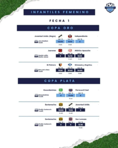 COPA DE ORO - INFANTIL FEMENINO - FECHA 1 1-10-2026